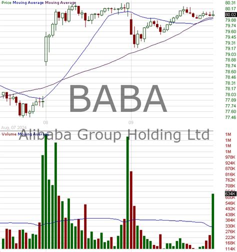 baba results date|Alibaba Group Holding Limited American Depositary Shares each .